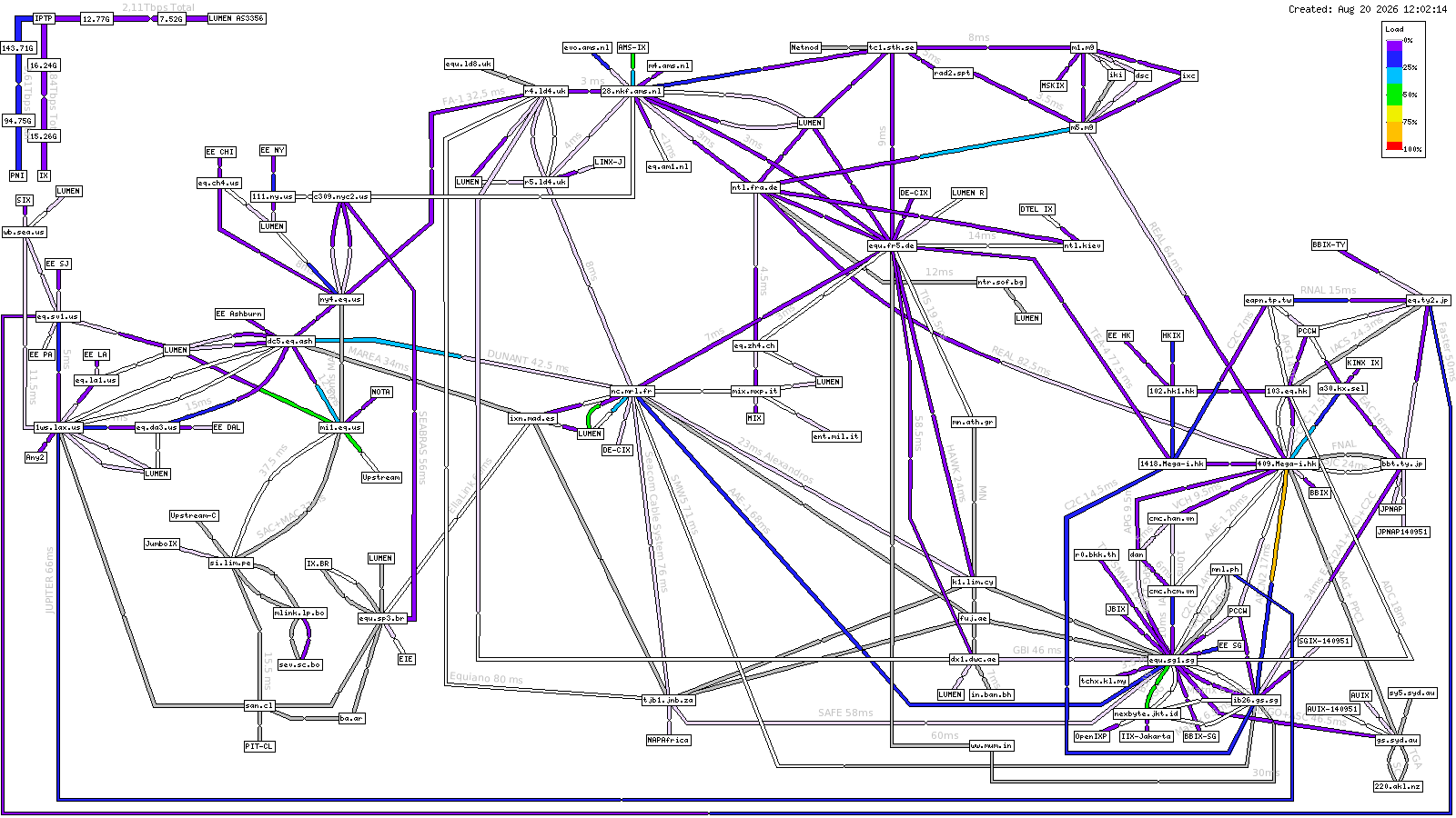 Global Network and Points of Presence Map